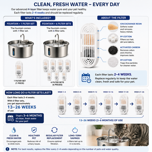 FreshFlow Stainless Steel Cat Water Fountain