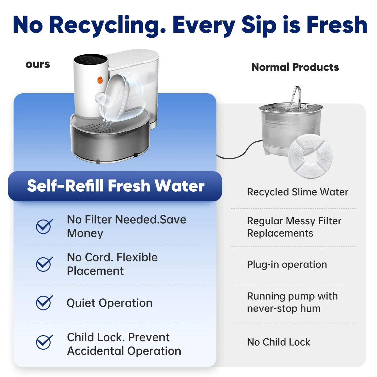 Premium Smart Dual-Tank Pet Water Fountain Filter-Free, Wireless & Stainless Steel
